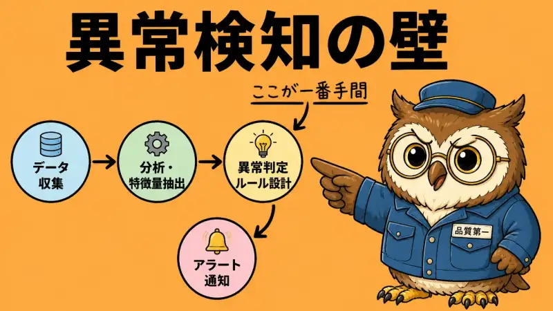 異常検知の壁