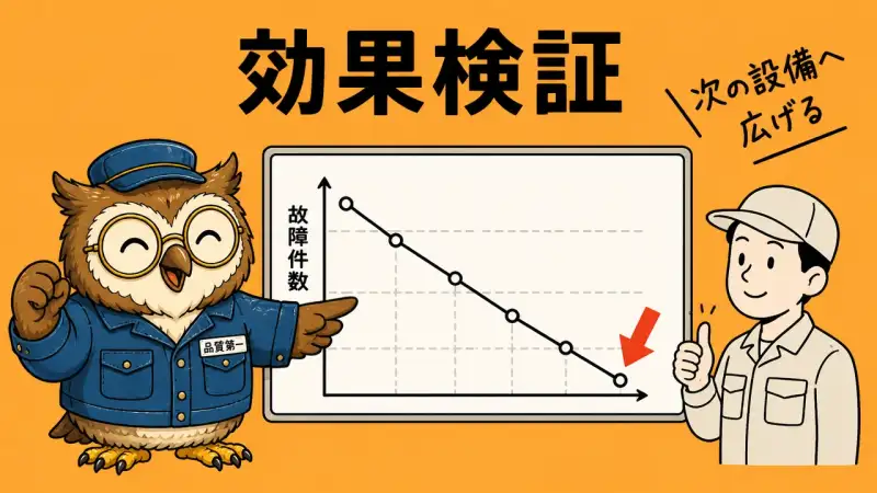 効果検証