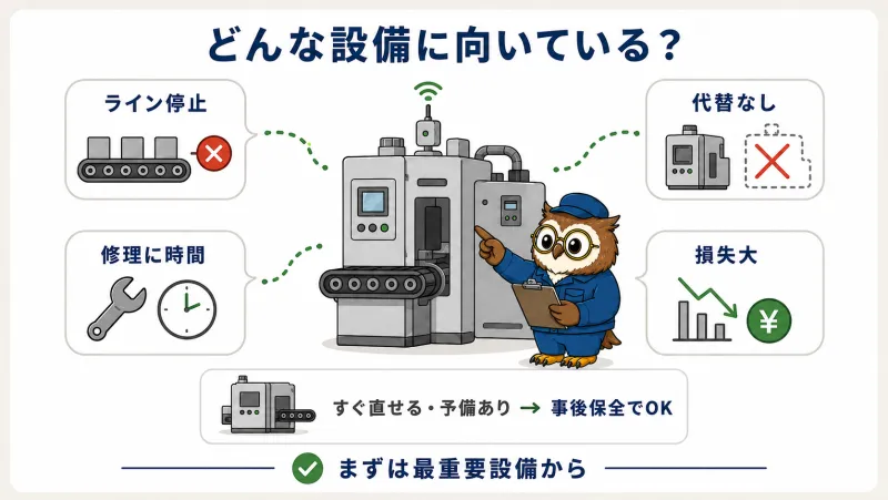 どんな設備に向いている？