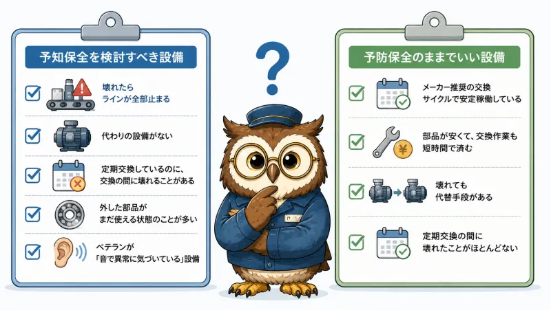 判断チェックリスト