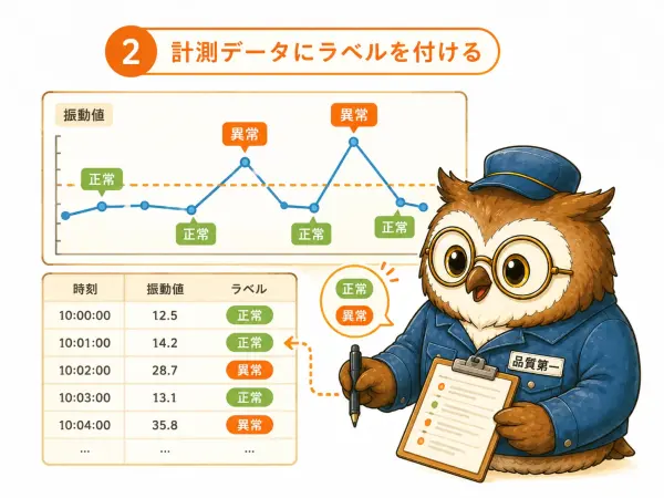 計測データにラベルを付ける